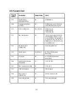 Preview for 34 page of ROC COMBI HE 2802 Manual For Installation, Operation & Maintenance