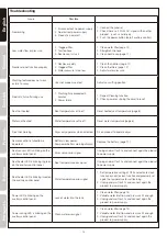 Preview for 16 page of Roca MULTICLEAN A804006001 Manual