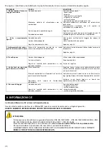 Предварительный просмотр 30 страницы Rocal ARc 100 User Manual