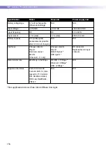 Preview for 154 page of Roche ACCU-CHEK Inform II Operator'S Manual