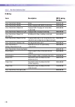 Preview for 156 page of Roche ACCU-CHEK Inform II Operator'S Manual