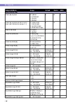 Preview for 162 page of Roche ACCU-CHEK Inform II Operator'S Manual