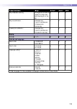 Preview for 163 page of Roche ACCU-CHEK Inform II Operator'S Manual