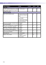 Preview for 164 page of Roche ACCU-CHEK Inform II Operator'S Manual