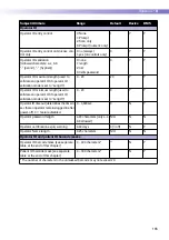 Preview for 165 page of Roche ACCU-CHEK Inform II Operator'S Manual