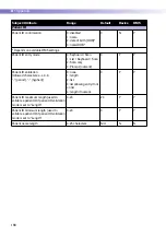 Preview for 166 page of Roche ACCU-CHEK Inform II Operator'S Manual