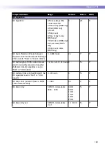 Preview for 167 page of Roche ACCU-CHEK Inform II Operator'S Manual