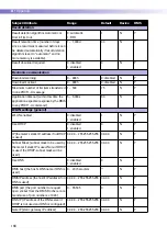 Preview for 168 page of Roche ACCU-CHEK Inform II Operator'S Manual