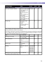 Preview for 169 page of Roche ACCU-CHEK Inform II Operator'S Manual