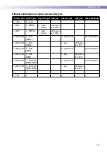 Preview for 171 page of Roche ACCU-CHEK Inform II Operator'S Manual