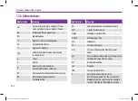 Preview for 350 page of Roche Accu-Chek Solo User Manual