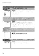 Preview for 162 page of Roche Accutrend Plus User Manual