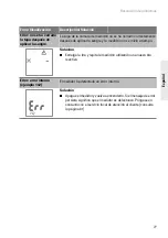 Preview for 163 page of Roche Accutrend Plus User Manual