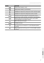 Preview for 361 page of Roche Accutrend Plus User Manual