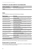 Preview for 424 page of Roche Accutrend Plus User Manual