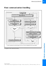 Preview for 25 page of Roche Cedex Bio HT Host Interface Manual