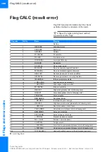 Preview for 108 page of Roche Cedex Bio HT Host Interface Manual