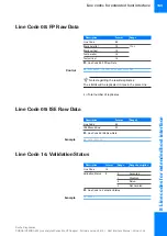 Preview for 143 page of Roche Cedex Bio HT Host Interface Manual