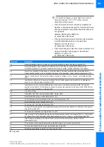 Preview for 151 page of Roche Cedex Bio HT Host Interface Manual