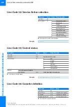 Preview for 158 page of Roche Cedex Bio HT Host Interface Manual