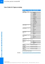 Preview for 170 page of Roche Cedex Bio HT Host Interface Manual