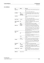 Предварительный просмотр 293 страницы Roche Cedex Bio Operator'S Manual