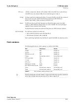 Предварительный просмотр 401 страницы Roche Cedex Bio Operator'S Manual