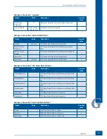 Предварительный просмотр 157 страницы Roche Cedex HiRes Operator'S Manual