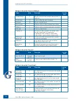 Preview for 158 page of Roche Cedex HiRes Operator'S Manual