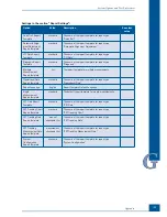 Предварительный просмотр 159 страницы Roche Cedex HiRes Operator'S Manual