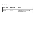 Preview for 2 page of Roche CoaguCheck Pro II Operator'S Manual