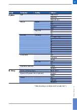 Preview for 47 page of Roche CoaguCheck Pro II Operator'S Manual