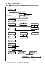 Предварительный просмотр 63 страницы Roche cobas Urisys 1100 Operator'S Manual