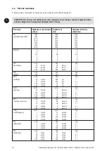 Предварительный просмотр 68 страницы Roche cobas Urisys 1100 Operator'S Manual