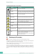 Preview for 8 page of Roche MagNA Pure 96 Training Manual