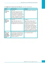 Preview for 9 page of Roche MagNA Pure Compact Instrument Operator'S Manual