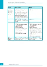 Preview for 10 page of Roche MagNA Pure Compact Instrument Operator'S Manual