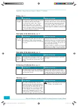 Preview for 18 page of Roche MagNA Pure Compact Instrument Operator'S Manual