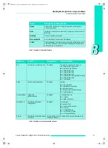 Preview for 77 page of Roche MagNA Pure Compact Instrument Operator'S Manual