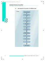 Preview for 78 page of Roche MagNA Pure Compact Instrument Operator'S Manual