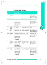 Preview for 113 page of Roche MagNA Pure Compact Instrument Operator'S Manual