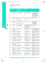 Preview for 114 page of Roche MagNA Pure Compact Instrument Operator'S Manual