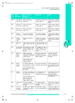 Preview for 115 page of Roche MagNA Pure Compact Instrument Operator'S Manual