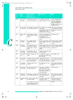 Preview for 116 page of Roche MagNA Pure Compact Instrument Operator'S Manual