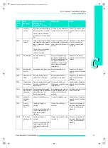 Preview for 117 page of Roche MagNA Pure Compact Instrument Operator'S Manual