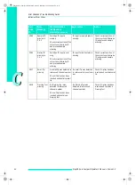 Preview for 118 page of Roche MagNA Pure Compact Instrument Operator'S Manual