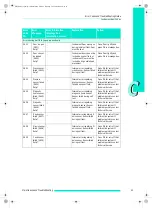 Preview for 119 page of Roche MagNA Pure Compact Instrument Operator'S Manual