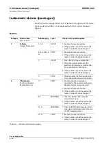 Preview for 134 page of Roche URISYS 2400 Operator'S Manual