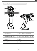 Предварительный просмотр 7 страницы RocHobby FMMROC009RTR Instruction Manual