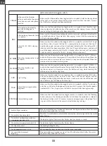 Предварительный просмотр 8 страницы RocHobby FMMROC009RTR Instruction Manual